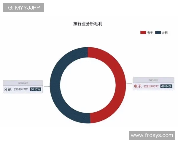 意甲俱乐部营收数据年度报告与盈利能力分析